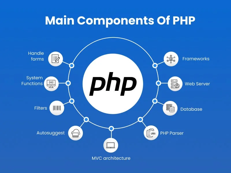 php-components